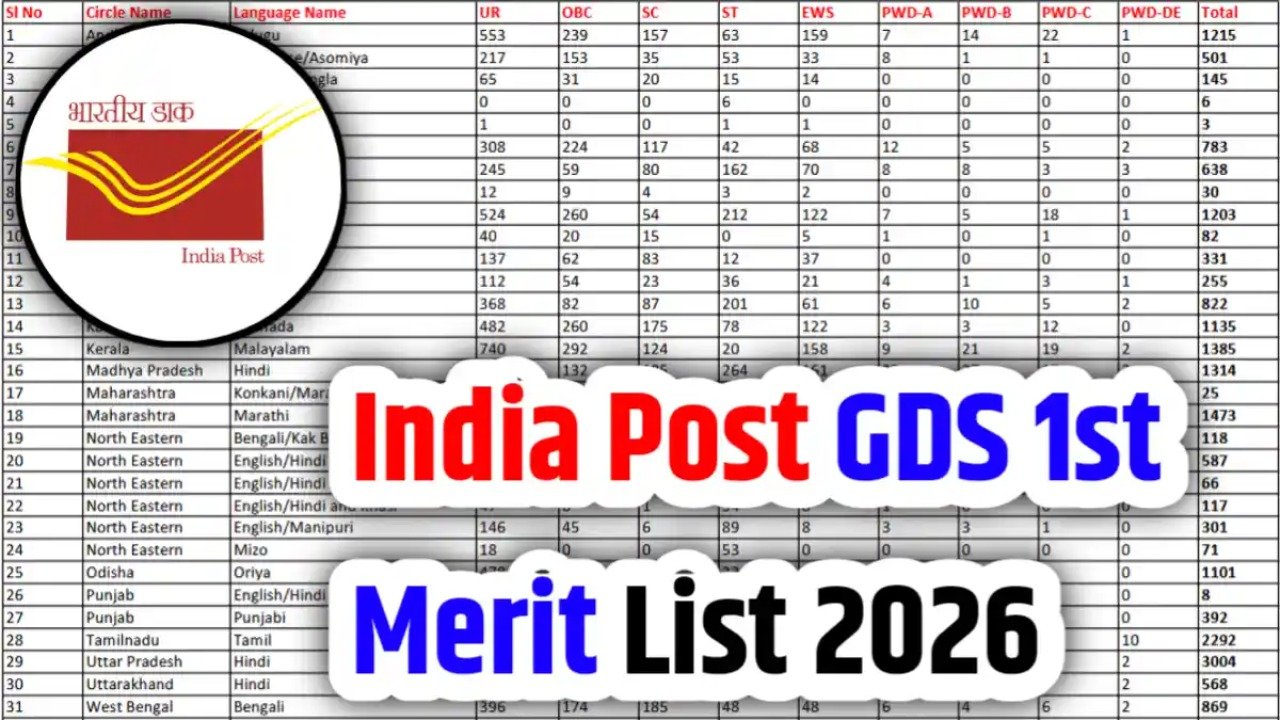 India Post GDS Merit List 2026 PDF Download: 28 फरवरी को जारी होगी 1st Merit List, Circle-wise PDF ऐसे करें Download