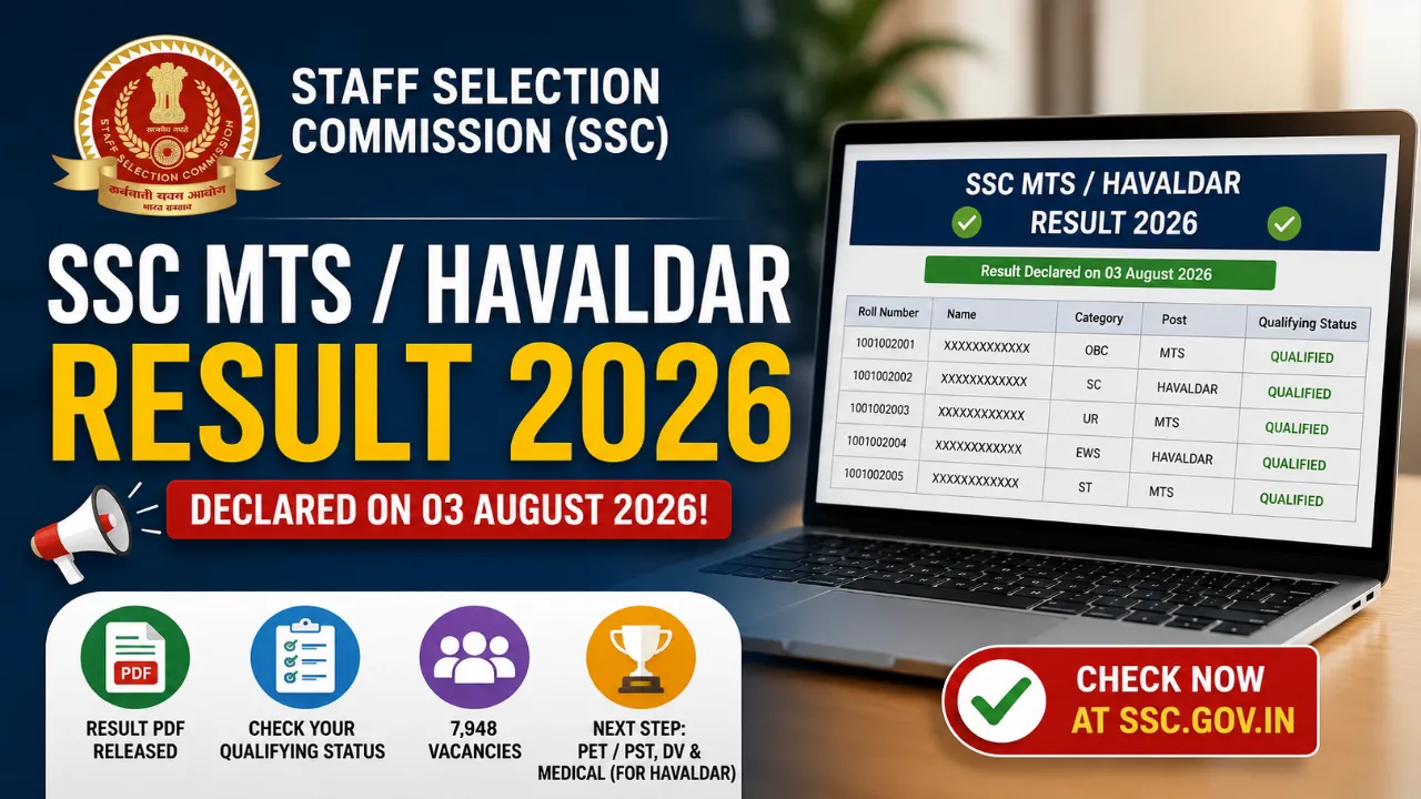 SSC MTS / Havaldar Result 2026